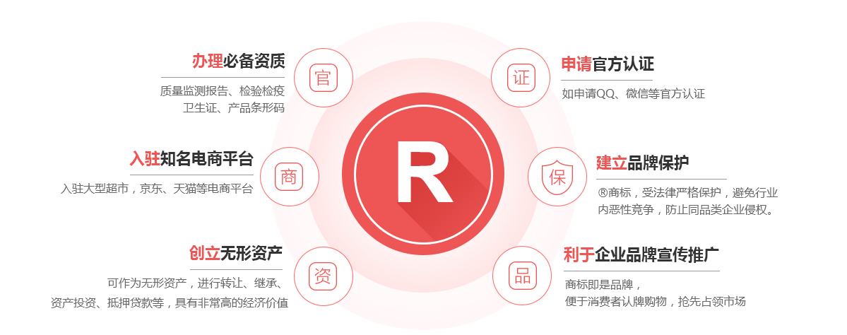 纳溪商标注册的作用